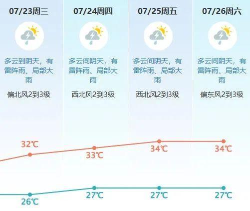 台风“韦帕”最强风力可达14级 直扑广东引发警戒