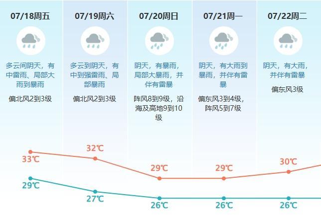 台风“韦帕”最强风力可达14级 直扑广东引发警戒